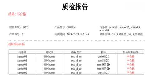 檢測完成後自動生成質檢報告