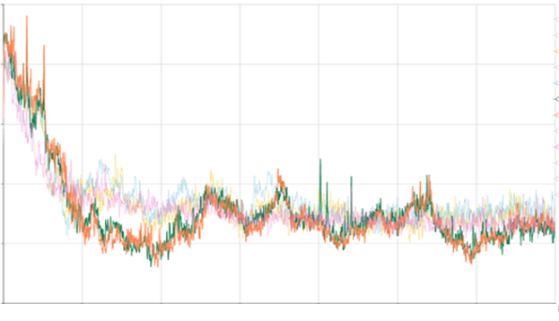 Figure 2: Spectral analysis